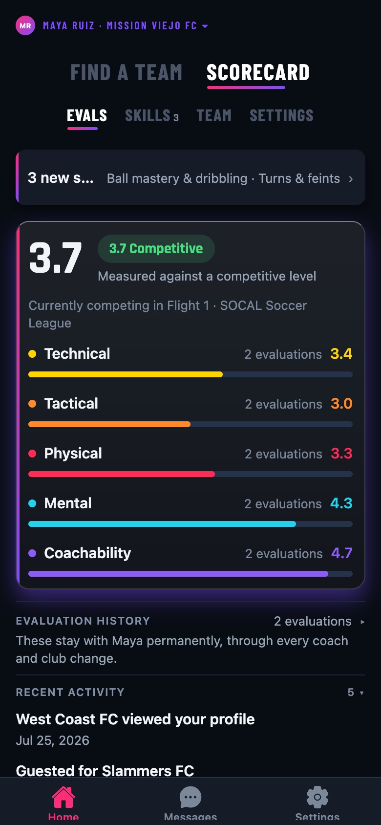 The Scorecard: five pillars scored against the level, with the evaluation history underneath